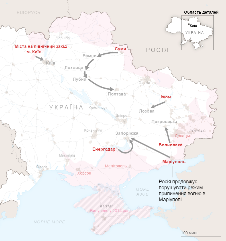 Рух російської армії